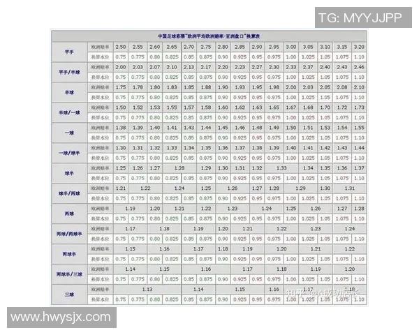 库尔德人对阵埃夫斯堡的欧赔指数分析与赛前预测